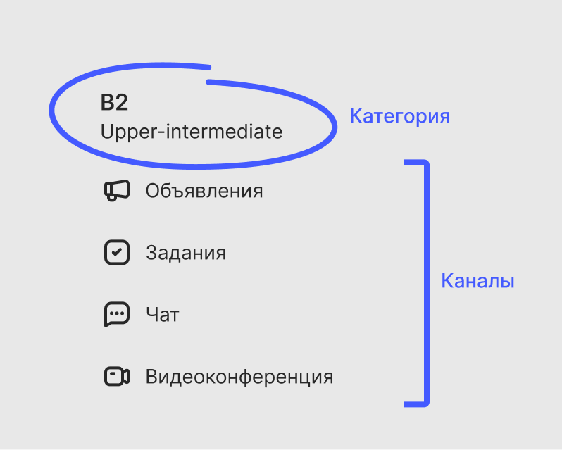 Переход в категорию для присоединения к конференции