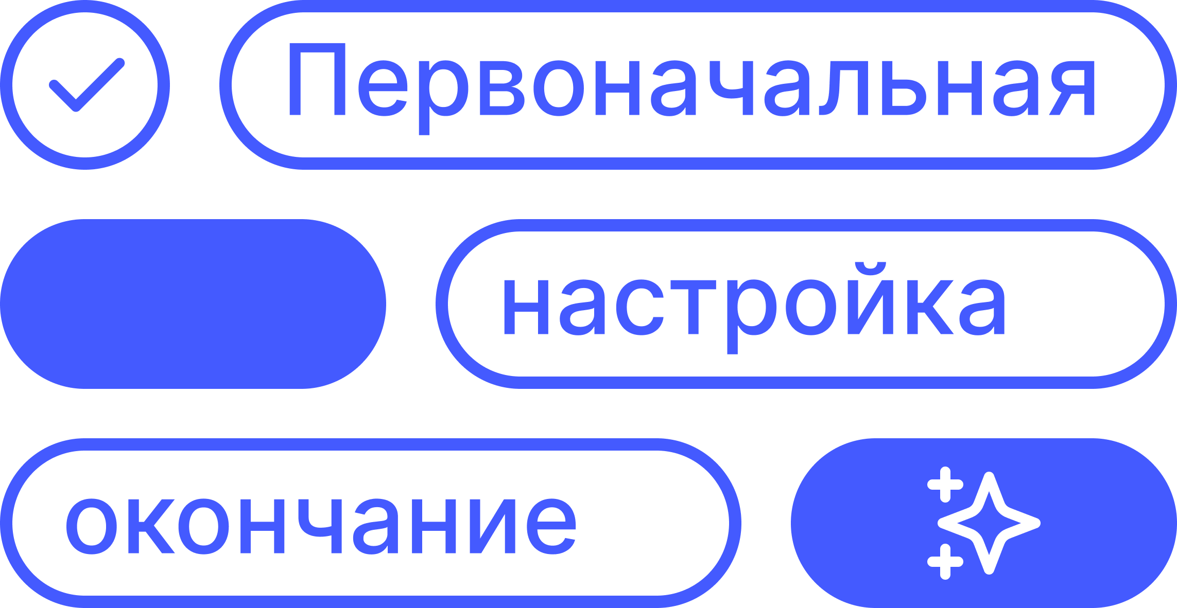 Окончание настройки профиля